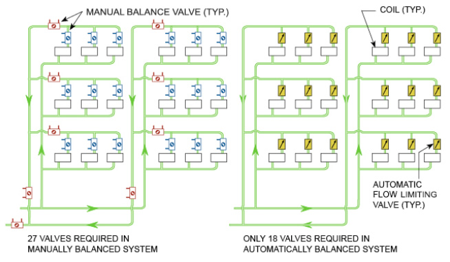manual-vs-automatic-diagram-1